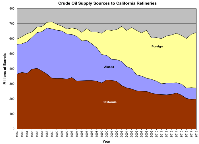 crude_oil_receipts