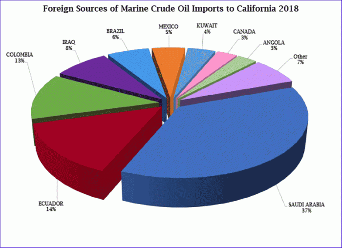 foreign_oil_sources2018